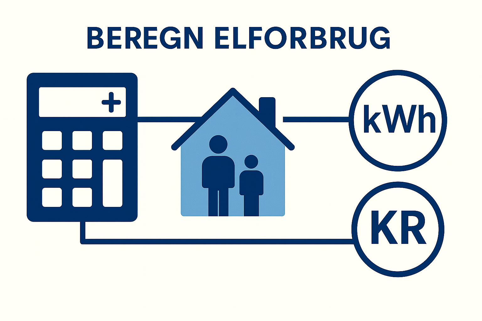 Beregn elforbrug – Beregn strømforbrug & kWh forbrug